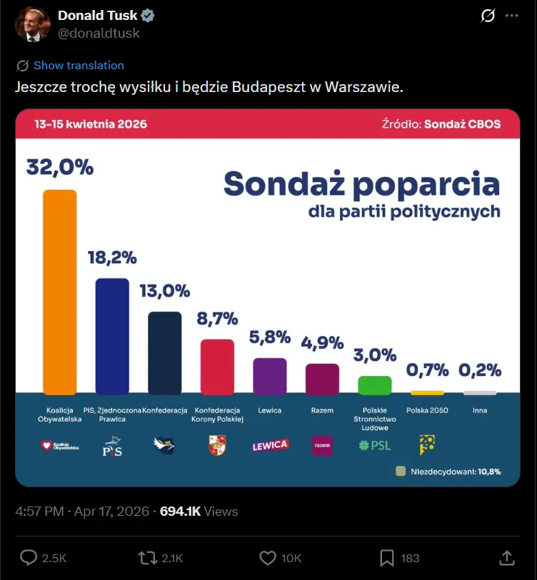 Już za chwilę odsuniemy PiS od władzy! ✌️