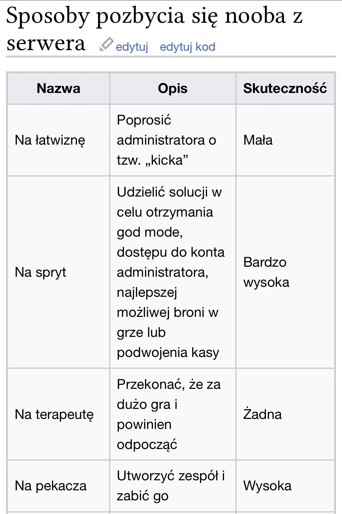 Praktyczny poradnik