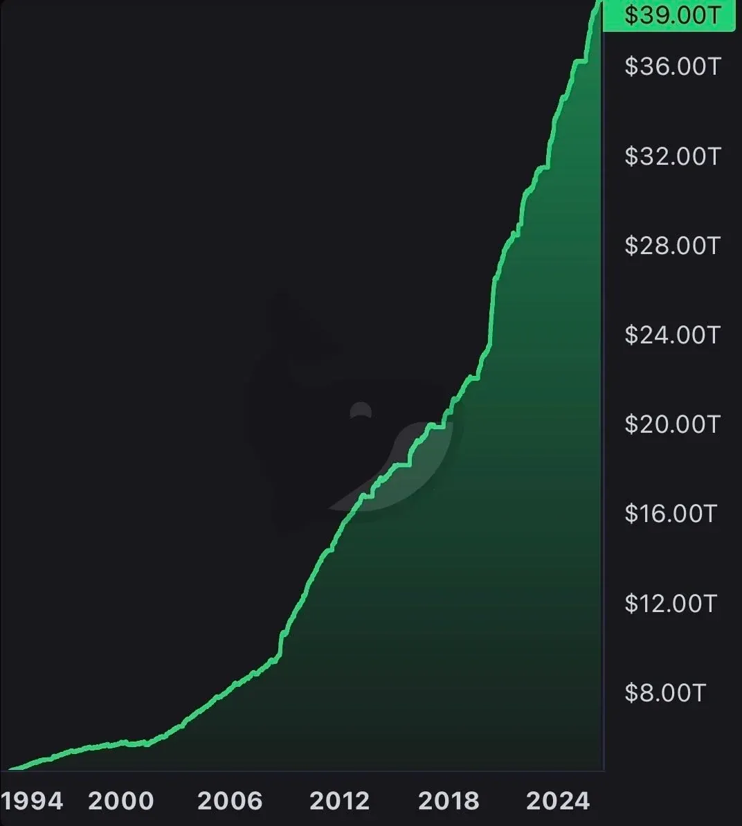 Jak to jest z tym długiem USA? Czy to realny problem czy tylko straszenie?