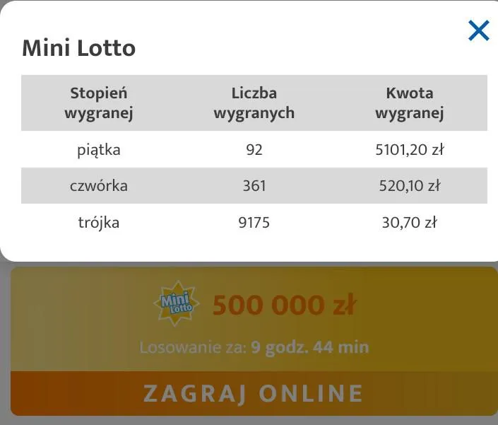 Wczoraj w grze Mini Lotto doszło do nietypowej sytuacji- główna nagroda została podzielona między 92 osoby. Stąd moje pytanie: jaki macie stosunek do gier losowych? "Puszczacie lotka"? Graliście ki...