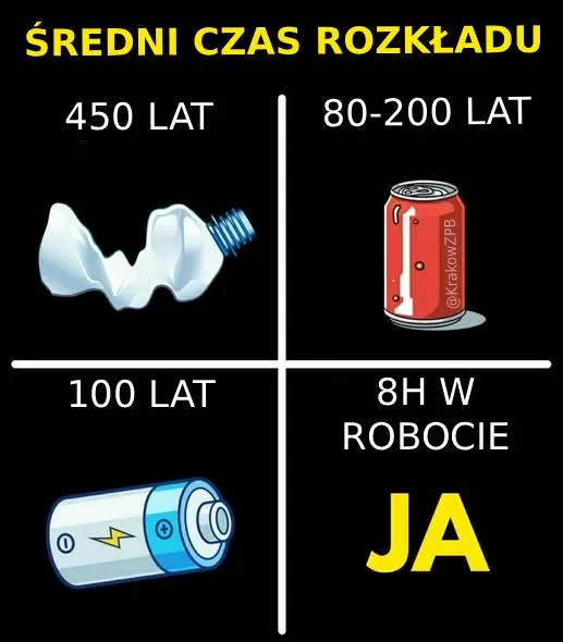 Średni czas rozkładu