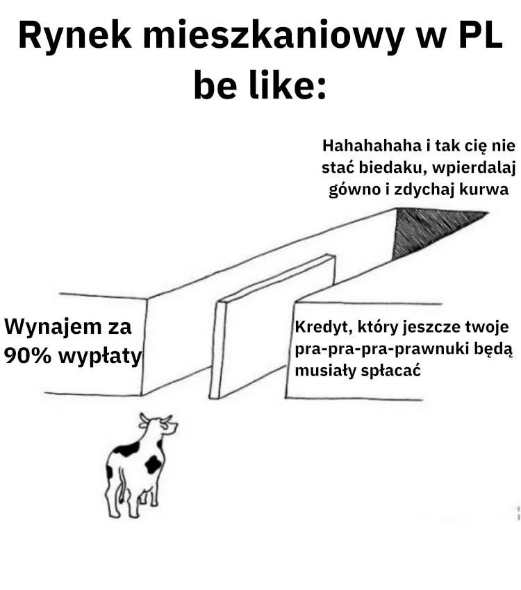 POV: Jesteś już dorosły i chcesz się wyprowadzić od rodziców...